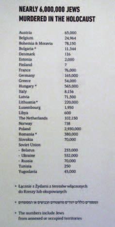 natsien joukkotuho kohdistui myös muun muassa romaneihin. Uusimpien arvioiden mukaan natsit murhasivat toista miljoonaa romania.