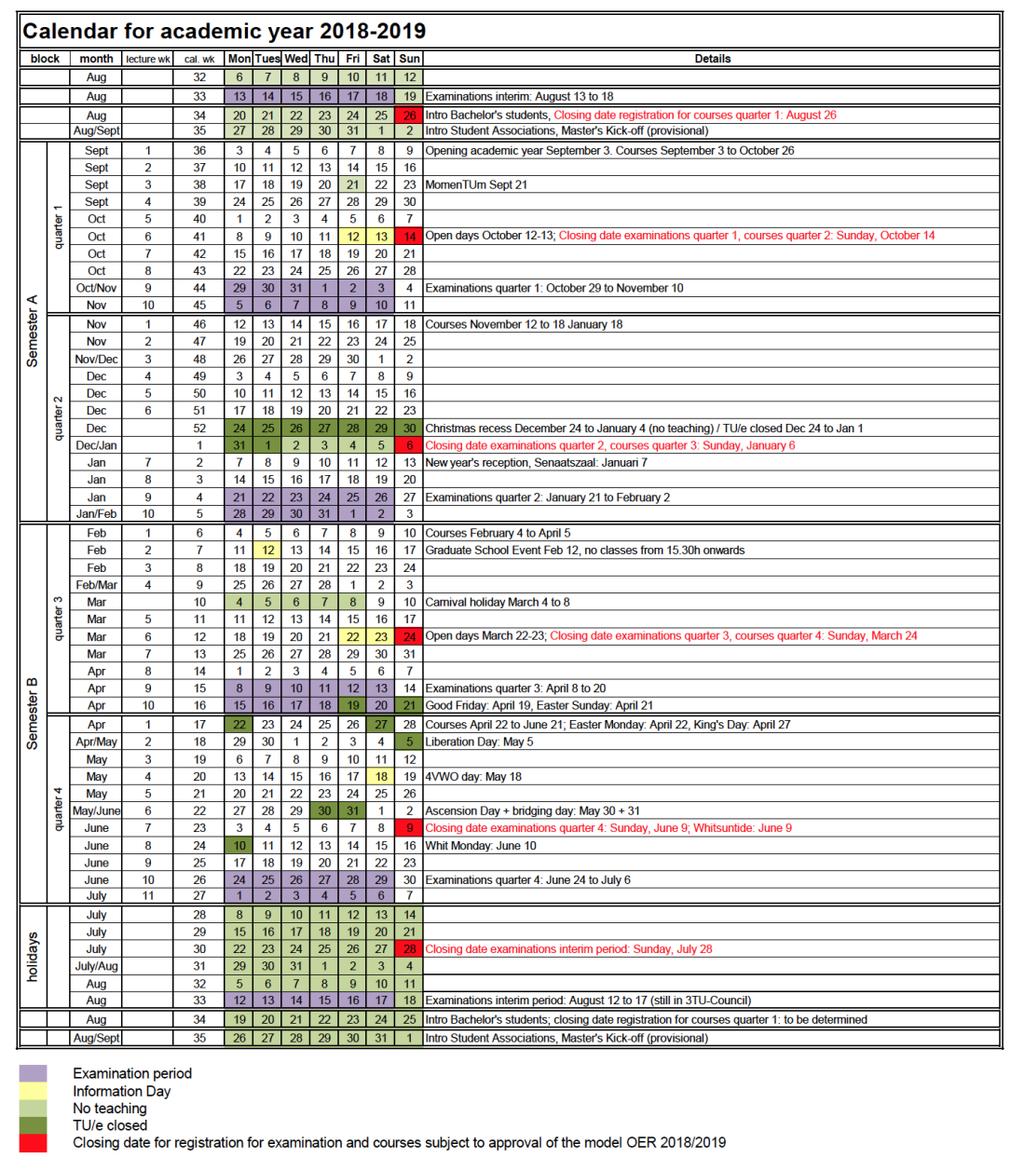 LUKUVUOSIKALENTERI Ohessa Eindhoven teknillisen yliopiston (TU/e) lukuvuosikalenteri lukuvuodelle 2018-2019.