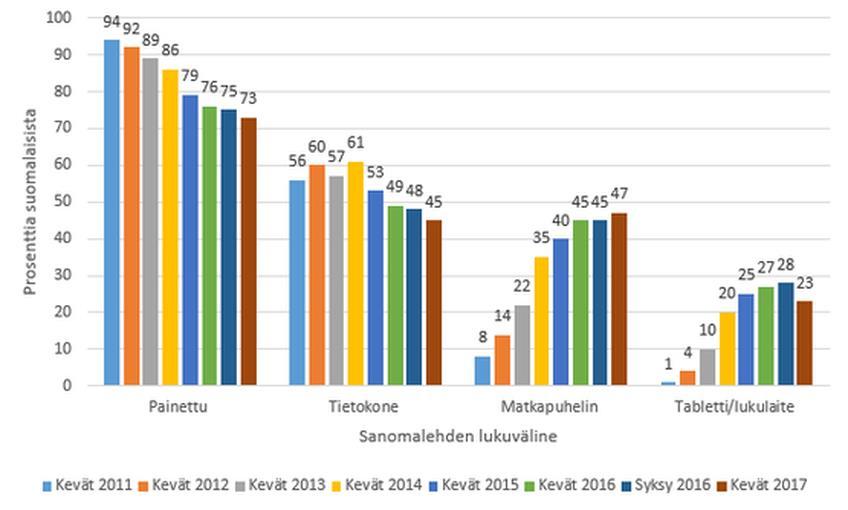 2017 https://www.sanomalehdet.