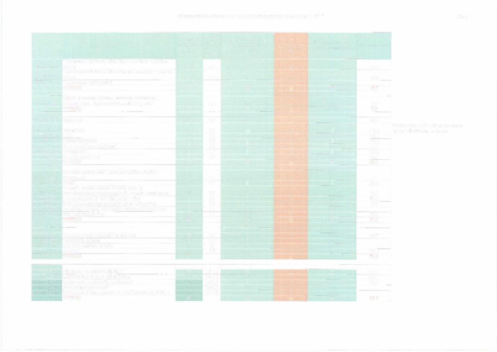 Terv eydensuojeluvalvonnan kohdery hm ätyyppinen toteutum a v. 2017 Liite 2 Kohteiden Tarkas- Valvontasuunnitelma v. Tarkastustustilukumäärä 2017, suunnitellut suunnitelma heys/ (YHTI) tarkastukset v.