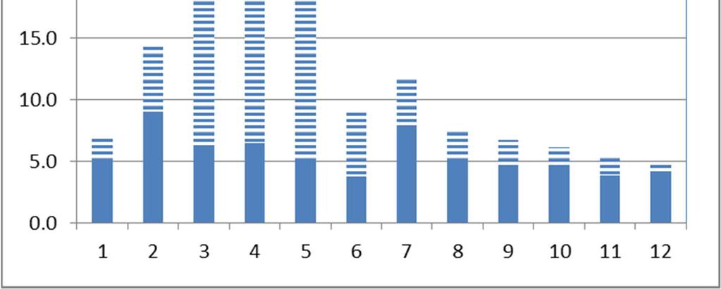 Loka-joulukuu 8 Karkeilla hiukkasilla tarkoitetaan hengitettävien hiukkasten ja pienhiukkasten erotusta, eli halkaisijaltaan kokoluokkaa 0,01 0,0025 mm olevia hiukkasia.