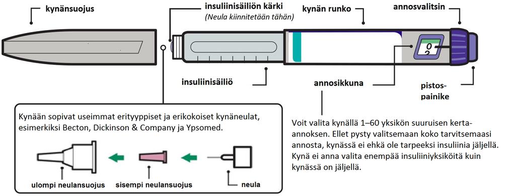 Käyttöohjeet LUSDUNA 100 yksikköä/ml injektioneste, liuos, esitäytetty kynä (Nexvue) glargininsuliini Neuloja eikä desinfiointipyyhkeitä ei ole mukana pakkauksessa.