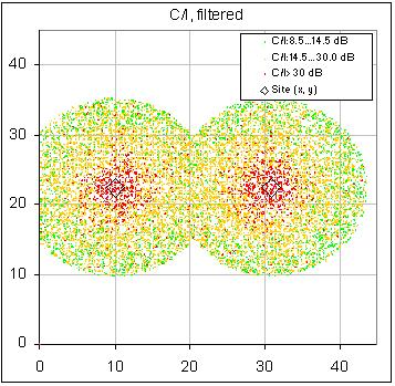 83 Figure 4-16. The distribution of the destructive interference.