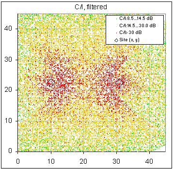 84 Figure 4-18. The effect of the interference can be seen when the power level is set to +80 dbm in this specific case.