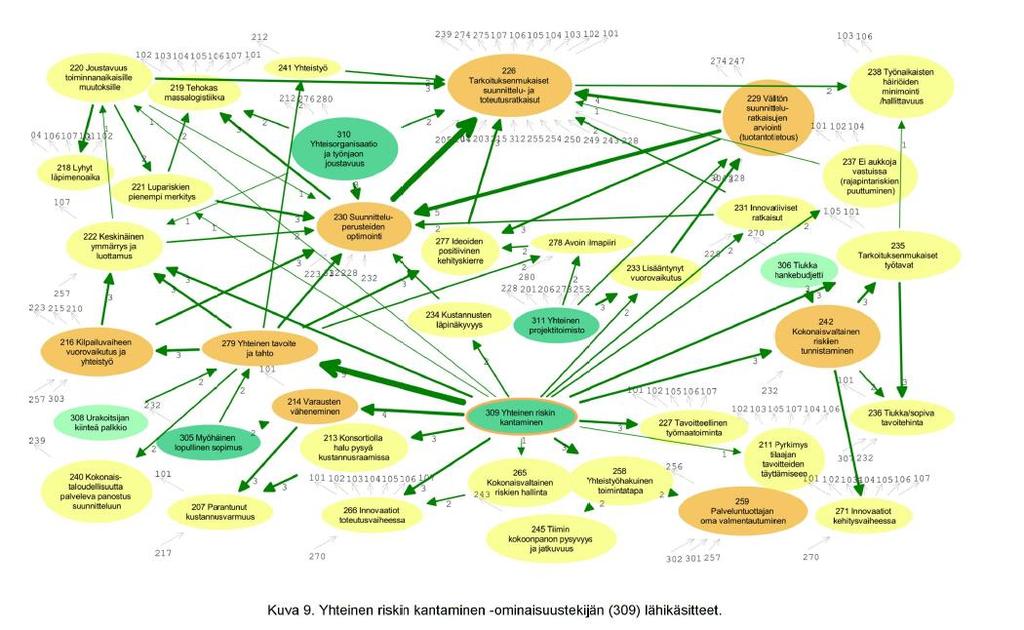 Value-added mechanisms in IPD s Source: Patina