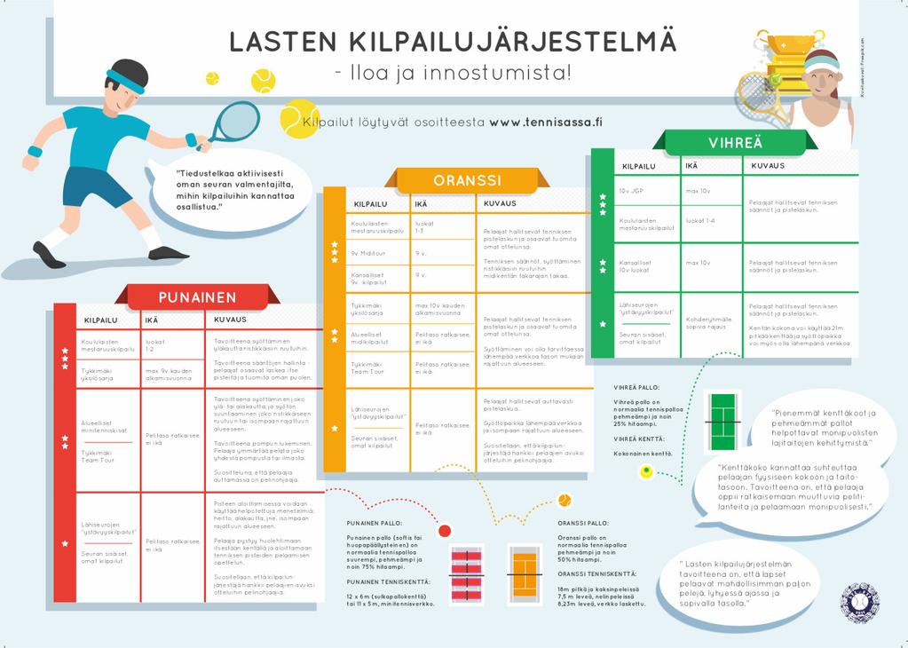 TOIMINTAKERTOMUS 2018 TALOUS, HALLINTO JA VARAINHANKINTA Tennisliiton tilikauden alijäämäksi muodostui 1090,45 (ylijäämä 19 940,26 vuonna 2017).