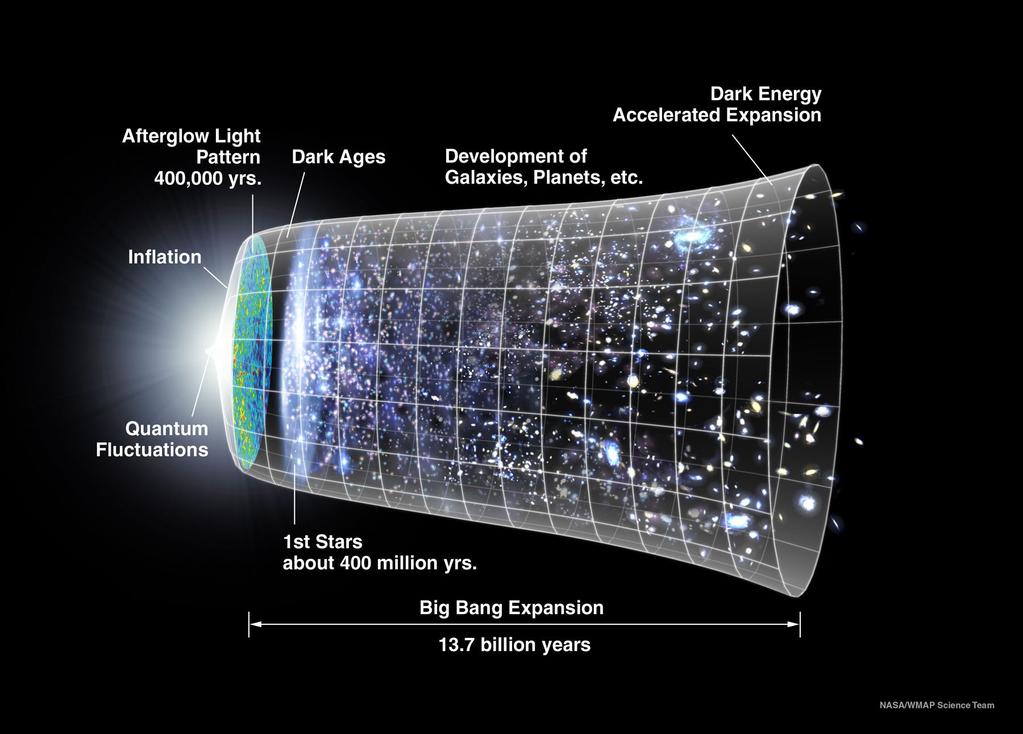 Mikä aiheutti maailmankaikkeuden re-ionisaation? Mistä ovat peräisin kaikkein suurienergisimmät kosmiset säteet?