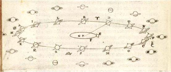 1940lla Kosmisen mikroaalto-taustasäteilyn löytyminen 1960lla Satelliiteistä tehtävä avaruustähtitiede Hubble (optinen), Spitzer (IR), Compton, Fermi (gamma), Chandra (röntgen),