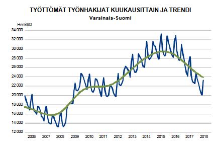 Työllisyys jatkaa paranemistaan.