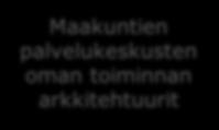 fi) Muutosvaiheessa maakuntien arkkitehtuuriverkosto Muutosvaiheessa nimettävä MYKAryhmä Muut sidosarkkitehtuurit Kuva 6 Maakuntien viitearkkitehtuurin hallinnan organisointi ja