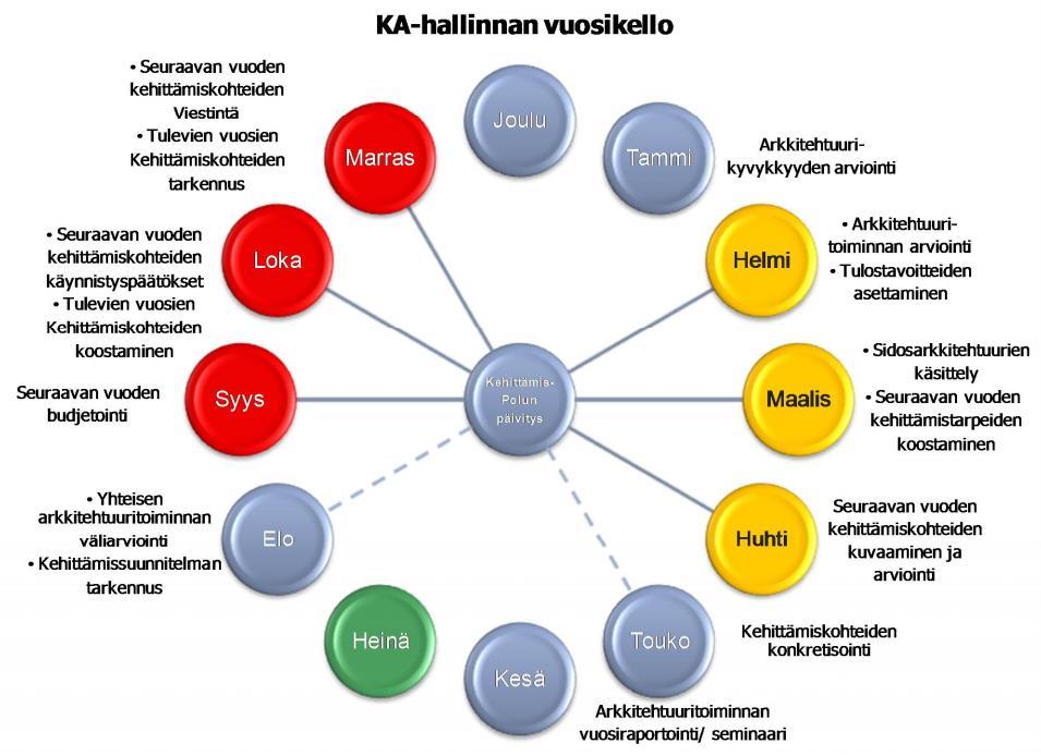 Hallintamalli 15