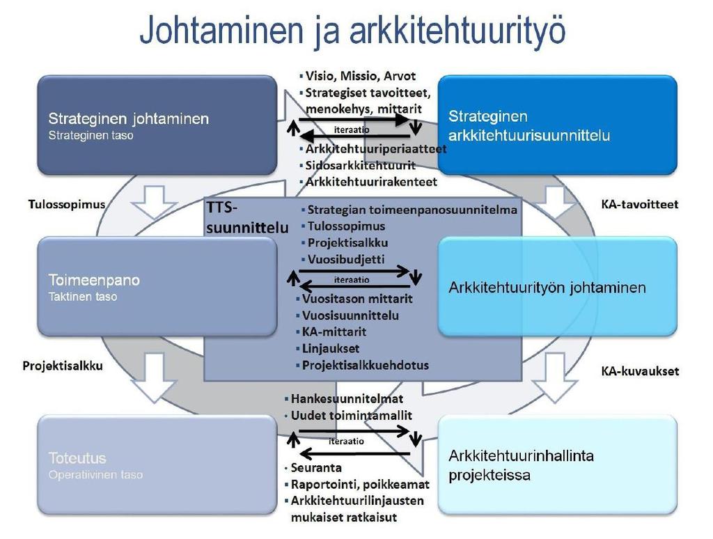 Hallintamalli 15