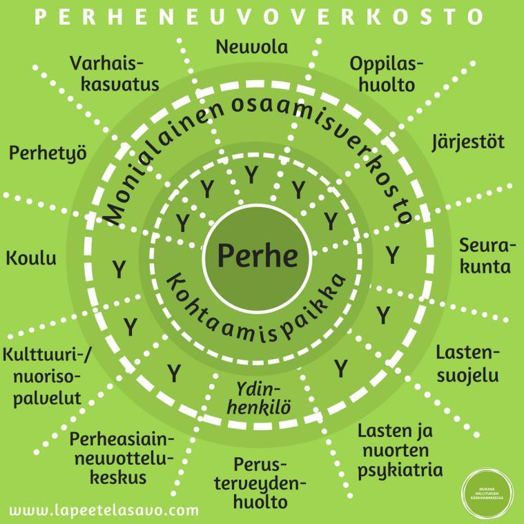 PERHENEUVOVERKOSTO Käytännön toiminnan, tuen, neuvonnan ja ohjauksen verkosto