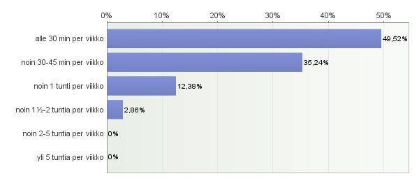 61 Suurimmalla osalla (yli 75 % vastanneista) toimintaohjeet sisälsivät määritellyt lääkejätteen lajitteluryhmät (90,29 %), ohjeet huumausaineiden käsittelyyn (76,7 %), ohjeet pistostapahtuman