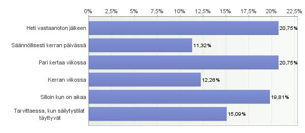 63 Kaava 27. Kuinka usein lääkejätteet lajitellaan apteekissanne? n=106. Vastaukset lajittelun säännöllisyyteen jakautuivat hyvin tasaisesti, kuitenkin siitäkin on mahdollista havaita trendi.