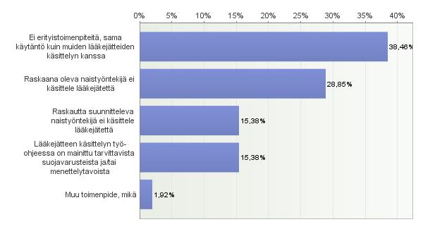 lutions:in mukaan sytostaatit tulisi jaotella erikseen pidemmän ja tehokkaamman polton varmistamiseksi, mutta onko jaottelu yhtä merkittävää muissa jakeissa? 69 Kaava 34.