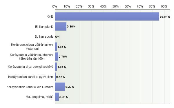sältö voidaan tyhjentää loppukäsittelyalueella suoraan loppukäsittelyyn johtavalle liukuhihnalle. (puhelinkeskustelu Tähtinen V, Fortum R&WS 2017) 74 Kaava 38.