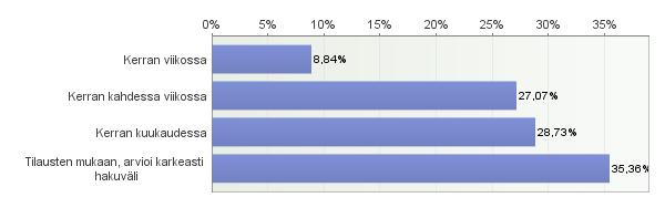 Yllättävästi lähes neljäsosa (23,6 %) vastaajista ilmoitti, ettei säilytä mitään todistetta lääkejätteiden luovuttamisesta.