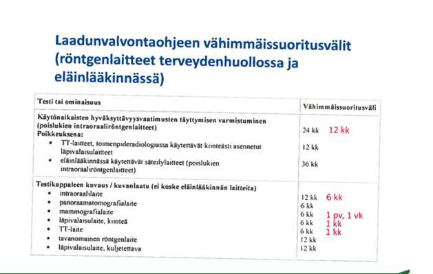 välein: 12kk välein: Kuvamonitorin