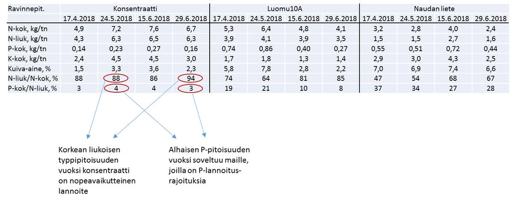 Vertailtavat