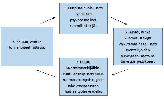 vain reilu puolet miesten vastaavista arvoista. Lihasvoimat ovat korkeimmillaan noin 30 vuoden iässä, niin miehillä kuin naisillakin ja laskevat 60 ikävuoteen mennessä noin 20 %.