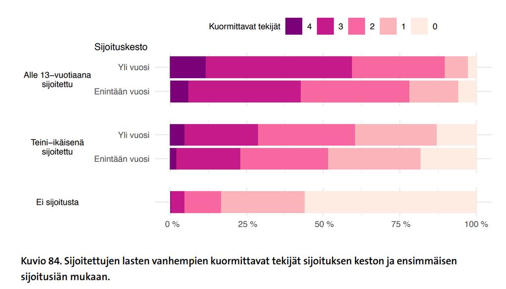 Perheitä kuormittavat tekijät ja