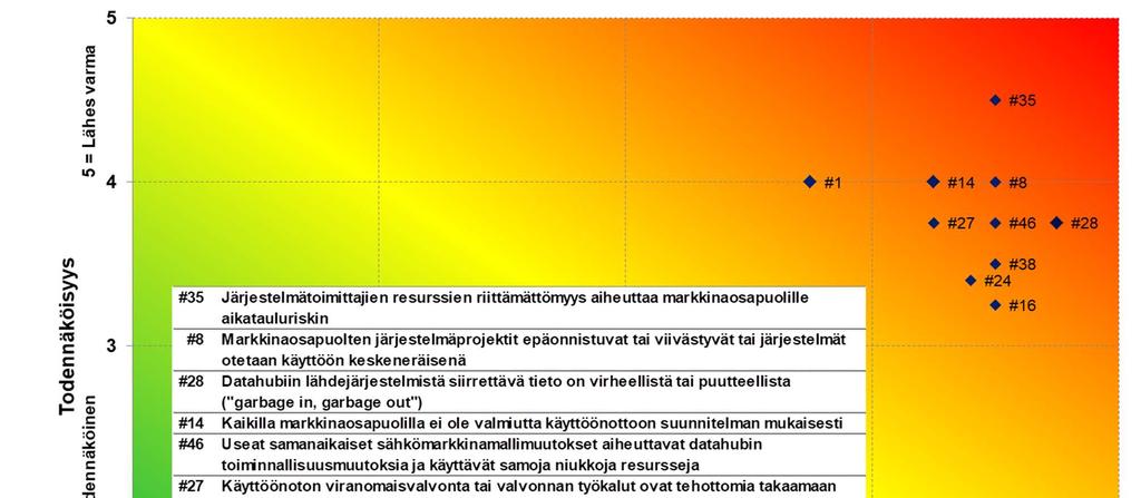 70 (83) KUVA 13.