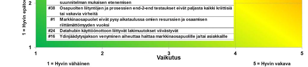 keskeisimpien riskien osalta on esitetty