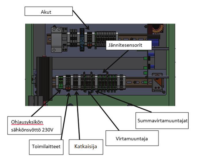 2.3 Kytkentöjen sijainnit Näiden kytkentäpiirrosten tarkoitus on