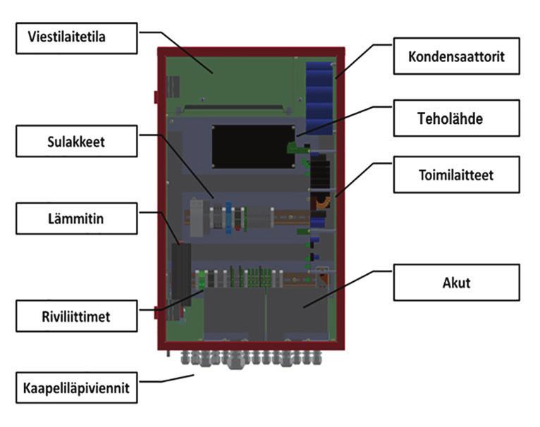 1.1. Tuotteen käyttötarkoitus