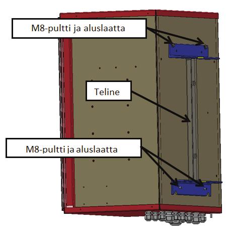 Vaihe 2: vaa kaksi ylempää M8-pulttia 2.