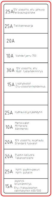 Kuormaajan huolto 17.-24. Moottorin huoltokohteet Avant 420 on varustettu Kubota-dieselmoottorilla. Avant 419 on varustettu Kohler-bensiinimoottorilla.