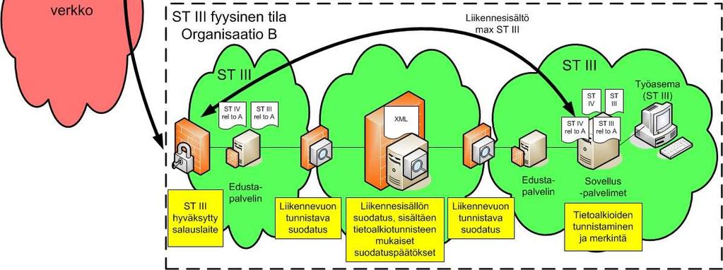 esimerkkitoteutus