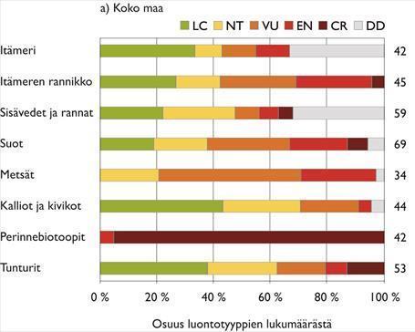 ja uhanalaisinta luontoa Kunnostus sekä hoito laiduntamalla ja niittämällä säilymisen tärkein edellytys Suomen