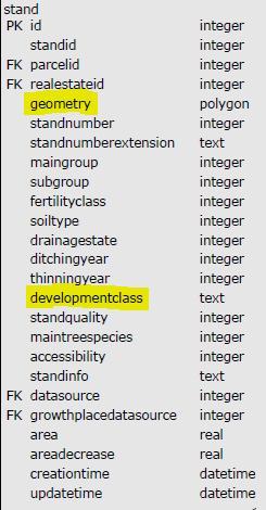 Stand-taulussa kehitysluokkatieto on tallennettu kenttään developmentclass. Stand-taulu sisältää myös metsävarakuvioiden geometriat kentässä geometry. Developmentclass kentän arvot ovat koodattuja.