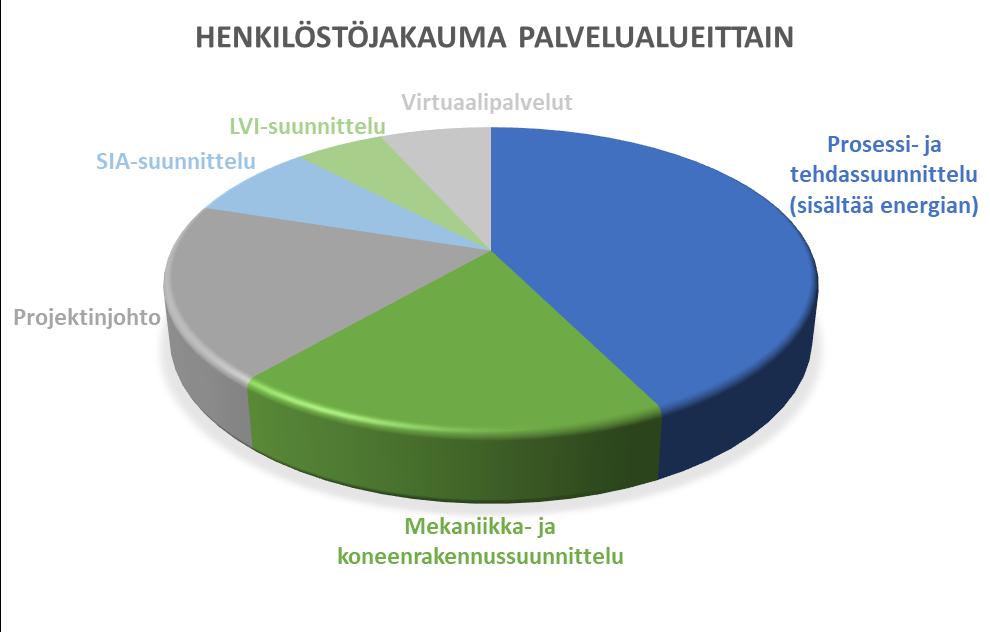 Henkilöstö 2018