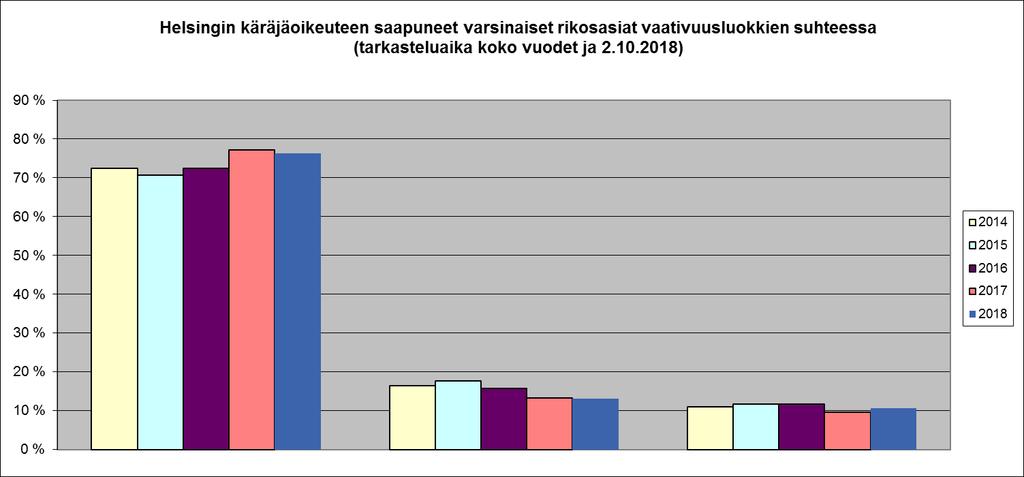 LIITE 3 Tavanomainen
