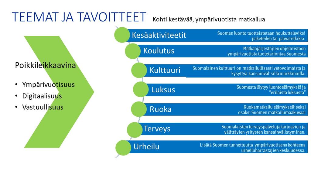 Tieto- ja osaamistarvekysely matkailun kehittäjille ja matkailuyrittäjille Rural Finland II-hanke toteutti loka-marraskuussa 2018 tieto- ja osaamistarvekyselyn matkailun kehittäjille ja