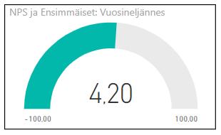 Suositteluindeksi kunnittain, viimeisin