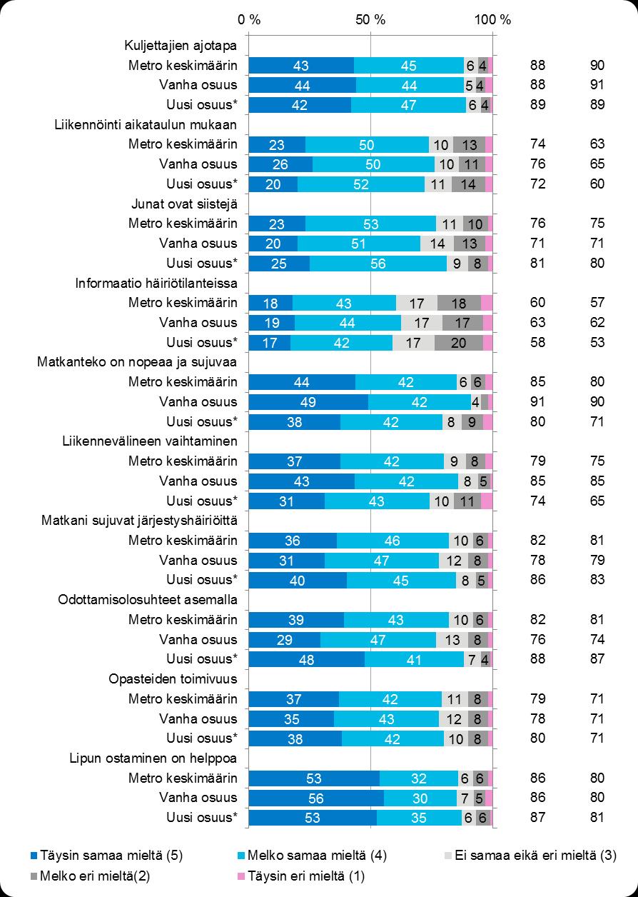 19 Tyytyväiset (%) Syksy 18 Kevät 18 Kuva 6.