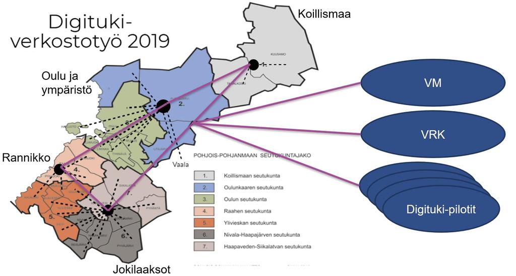 pilottimaakuntien ja kansallisten vastuutahojen kanssa (VM, VRK) 4) Muodostaa toimintasuunnitelma