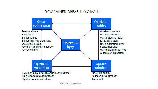 262 : edistää opiskelijoiden oppimista, terveyttä ja hyvinvointia sekä osallisuutta ja ehkäistä ongelmien syntyä edistää oppilaitosyhteisön ja opiskeluympäristön hyvinvointia, terveellisyyttä ja