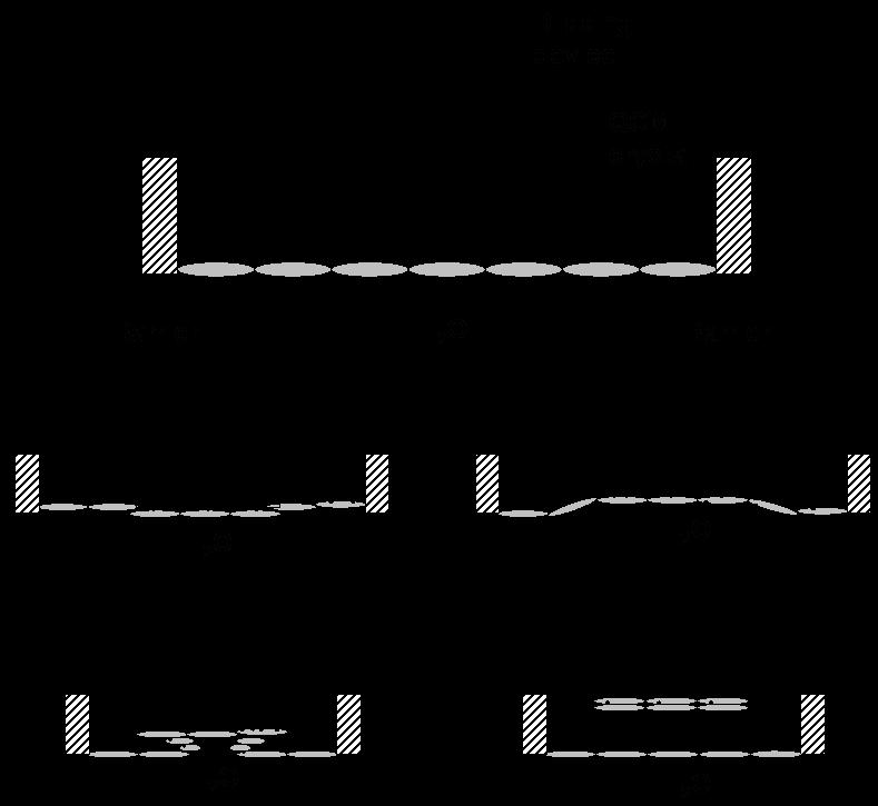 LS-menetelmän periaate Substraatti koskettaa monokerrosta Jokaisen kastauksen jälkeen