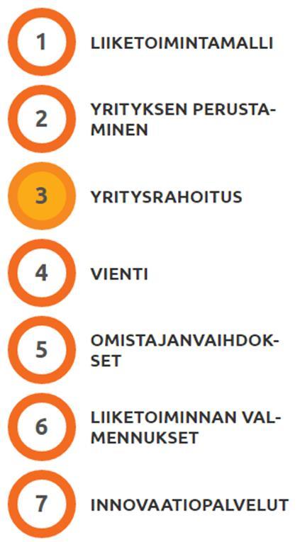 Yrityksen kokonaisrahoitus muodostuu usein eri rahoituslähteistä. Yrityksen käynnistämiseen, kehittämiseen ja kasvuun liittyvät yritysrahoitustarpeet sekä rahoitusvaihtoehdot.