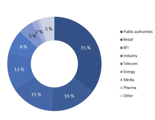 11,1 10,5 P/B 2,7 2,5 2,2 Osinkotuotto 4,5 % 5,1 % 5,6 % EV/EBIT 9,4 8,5 8,1 Nettovelat, M -3 Nykyinen Markkina-arvo, M 283 HIQ INTL AB