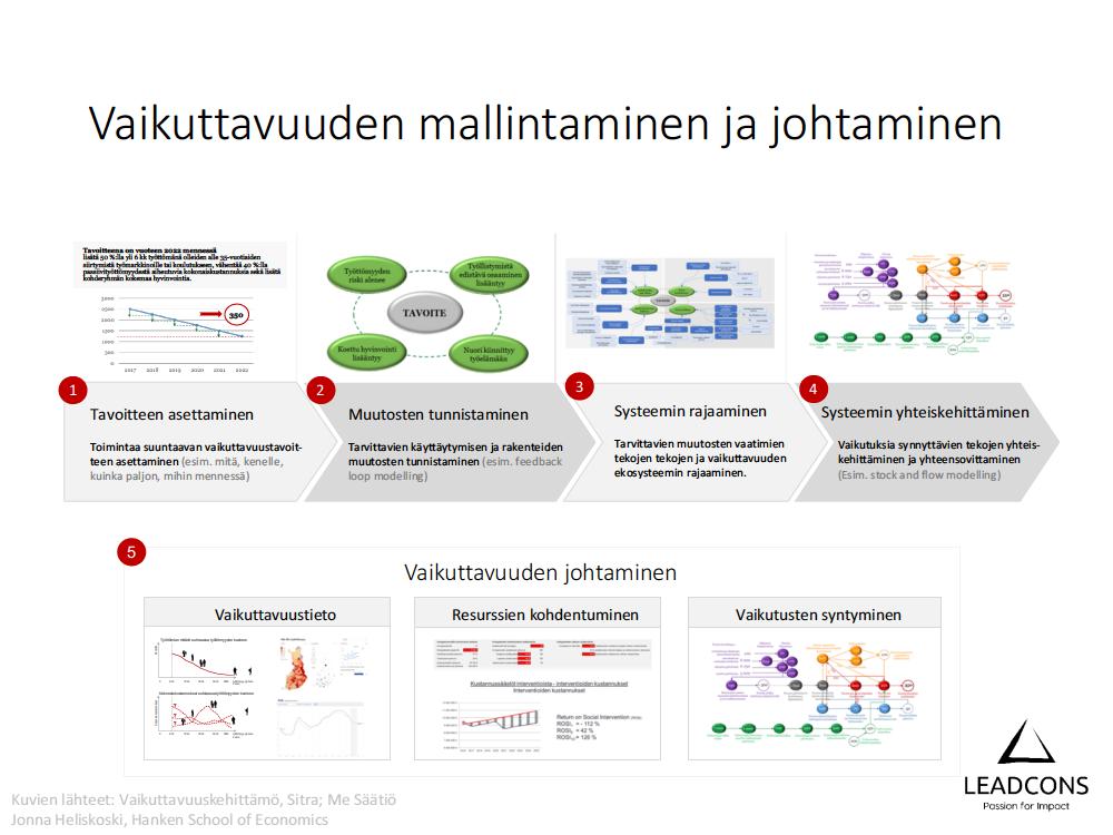 Vai k utt av u u d e n m alli nt a mi n e n j a j o ht a mi n e n T a v oitt e e n a o n v u ot e e n 2 0 2 2 m e n n e s s ä li s ät ä 5 0 %:ll a yli 6 k k t y ött ö m ä n ä oll ei d e n all e 3 5-v