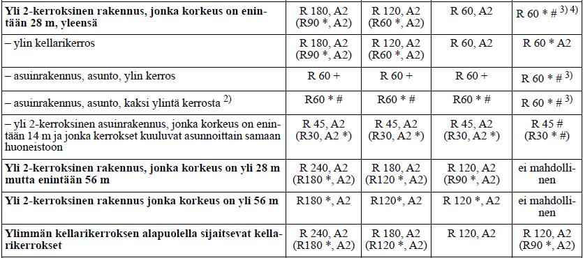 Kantavat