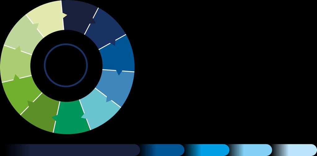 Analytiikka Robotiikka Pelillistäminen Koneoppiminen Kognitiivinen tietojenkäsittely Lohkoketjut DIGI Tekoäly (AI) Virtuaalitodellisuus