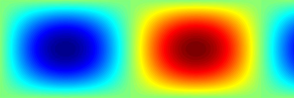 TE 10 -aaltomuodon kentät TE 10 -aaltomuodon kentät: värillä E y ja nuolilla (H z, H