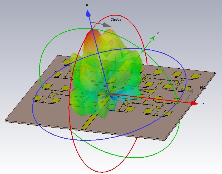 Kuva 5: Antennin simulaatiomalli ja simuloitu suuntakuvio Kuva 6: Simuloidusta antennista toteutettu prototyyppi 5.